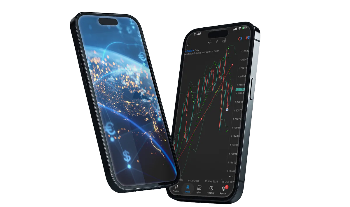 Ncm Forex Tanıtım