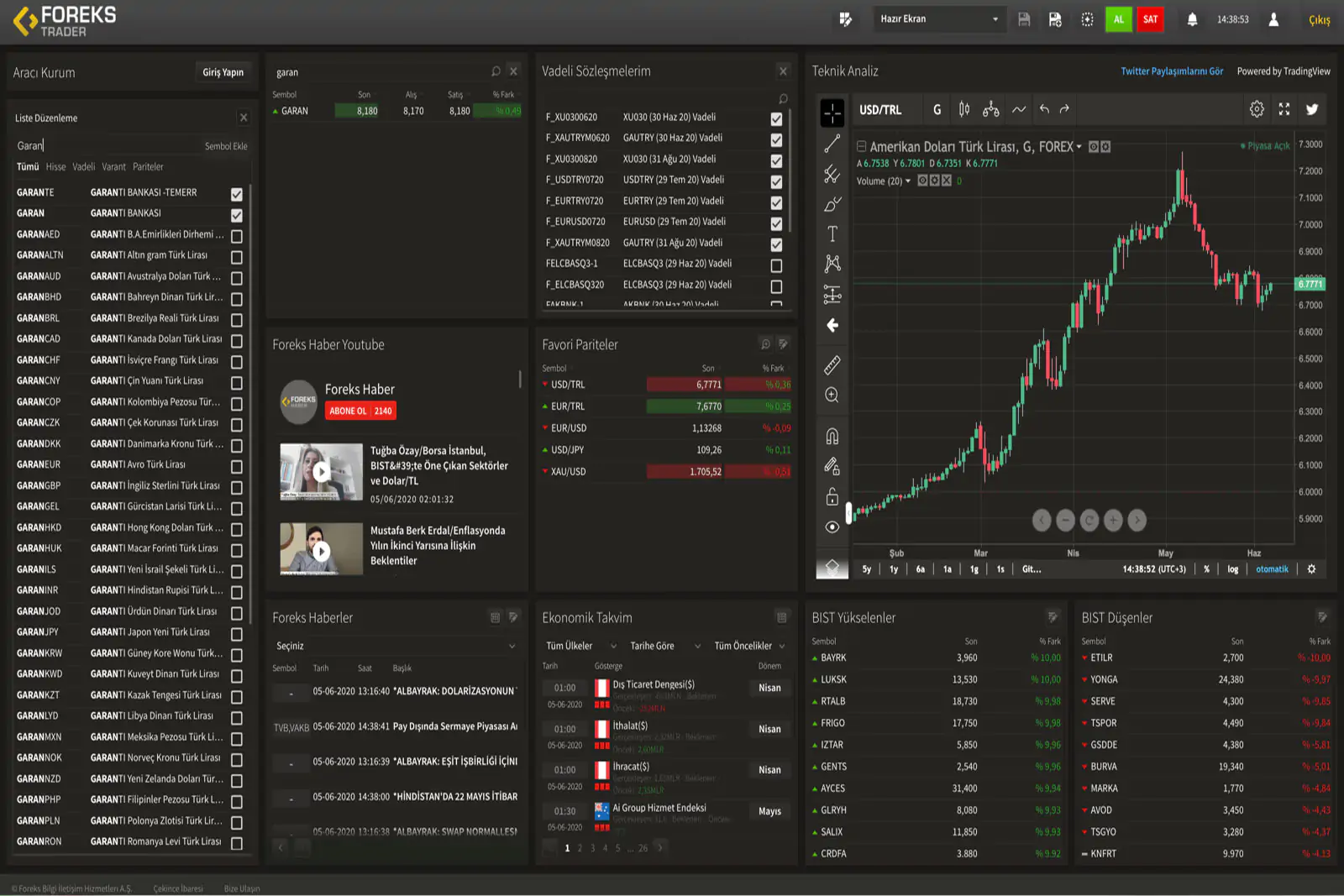 NoorCM Foreks Trader