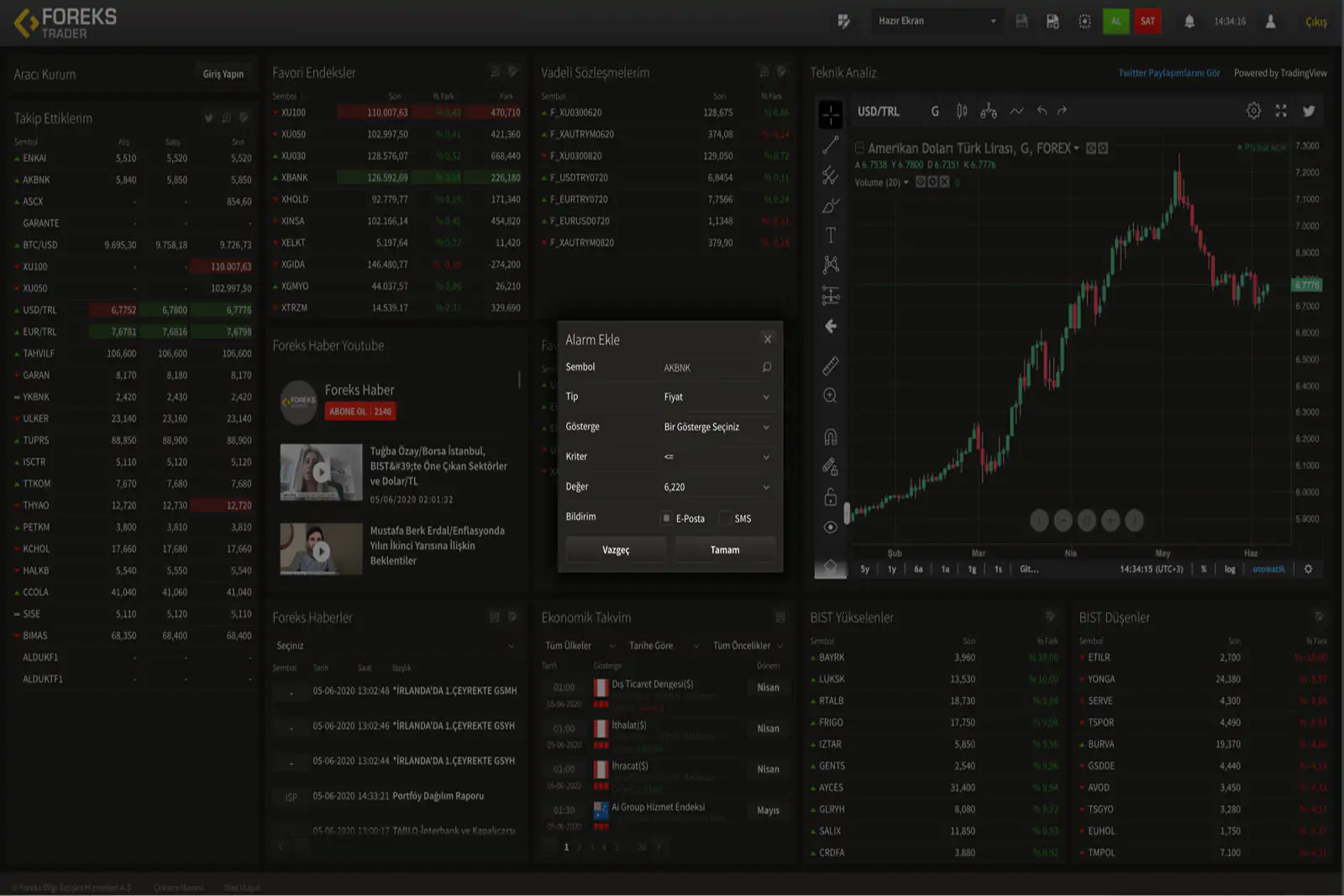 NoorCM Foreks Trader