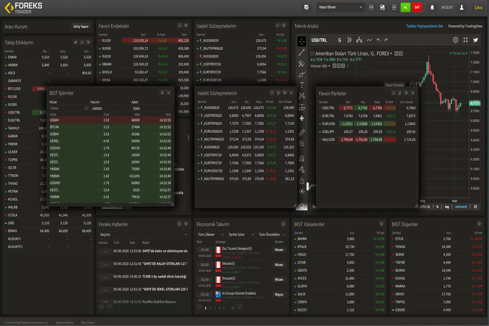 NoorCM Foreks Trader