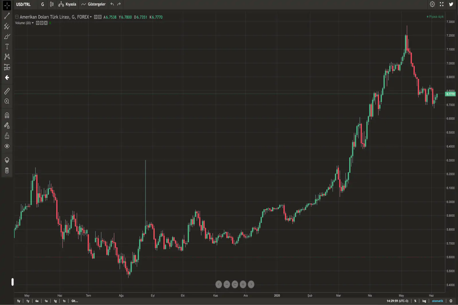 NoorCM Foreks Trader
