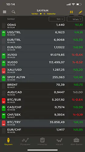 NoorCM Foreks Trader