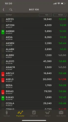 NoorCM Foreks Trader