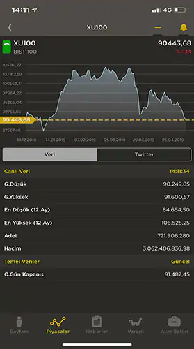 NoorCM Foreks Trader