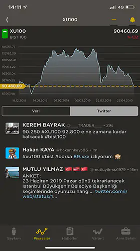 NoorCM Foreks Trader
