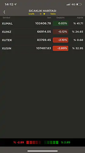 NoorCM Foreks Trader