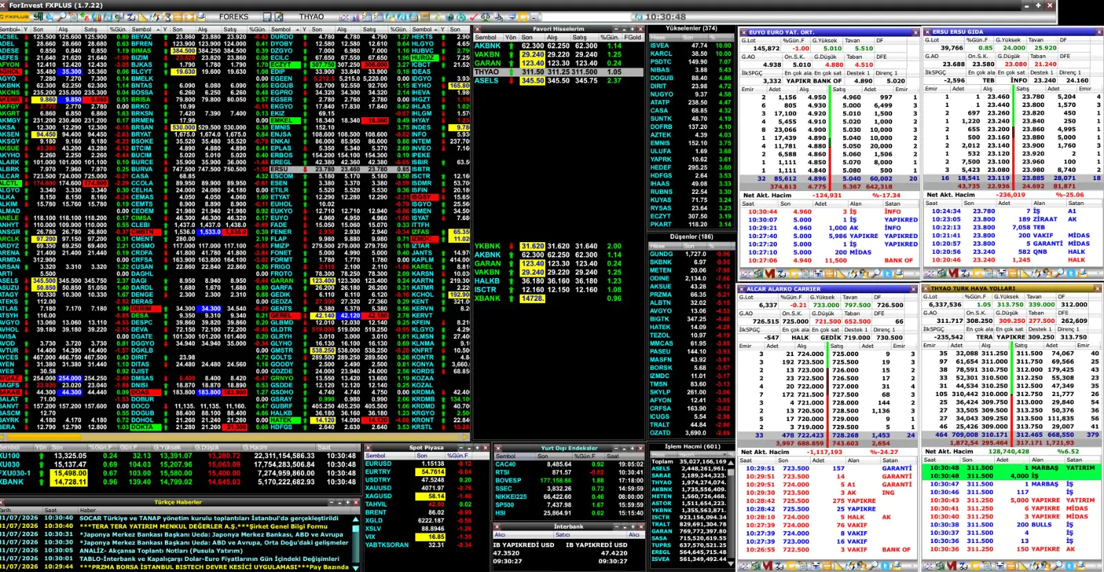 NCM Investment Foreks Trader