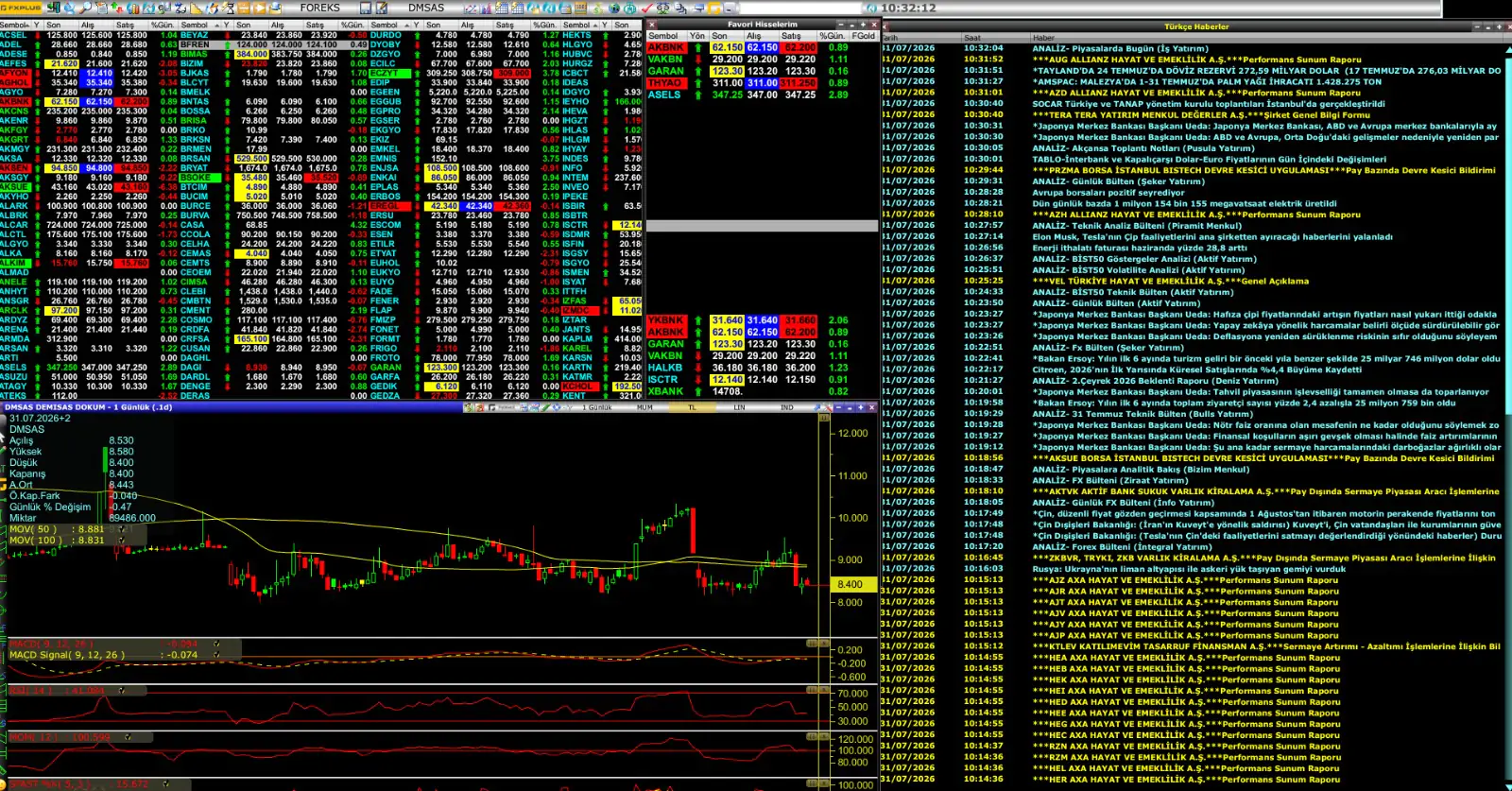 NCM Investment Foreks Trader