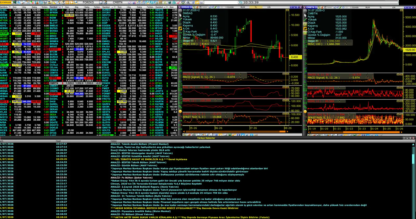 NCM Investment Foreks Trader