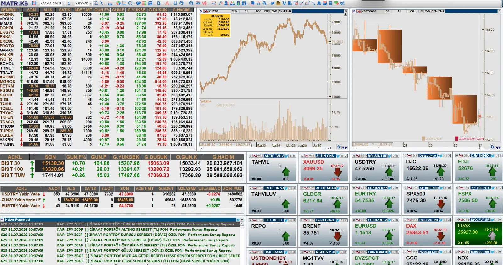 NCM Investment matriksIQ