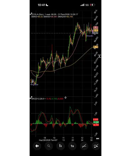 NCM Investment matriksIQ Mobil