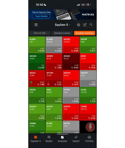 NCM Investment matriksIQ Mobil