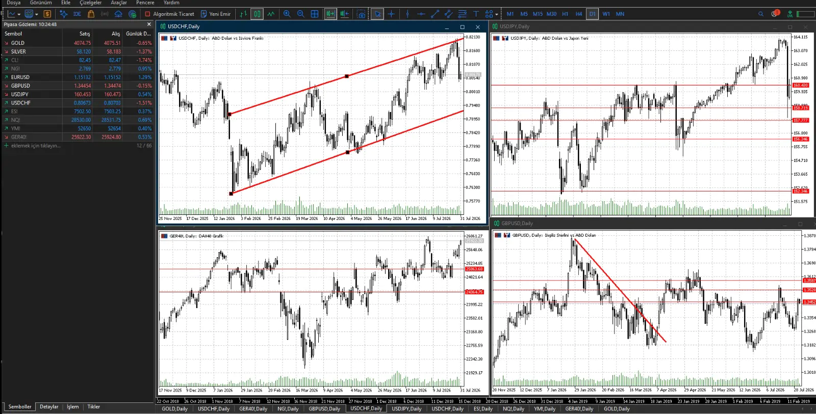 NCM Metatrader 5
