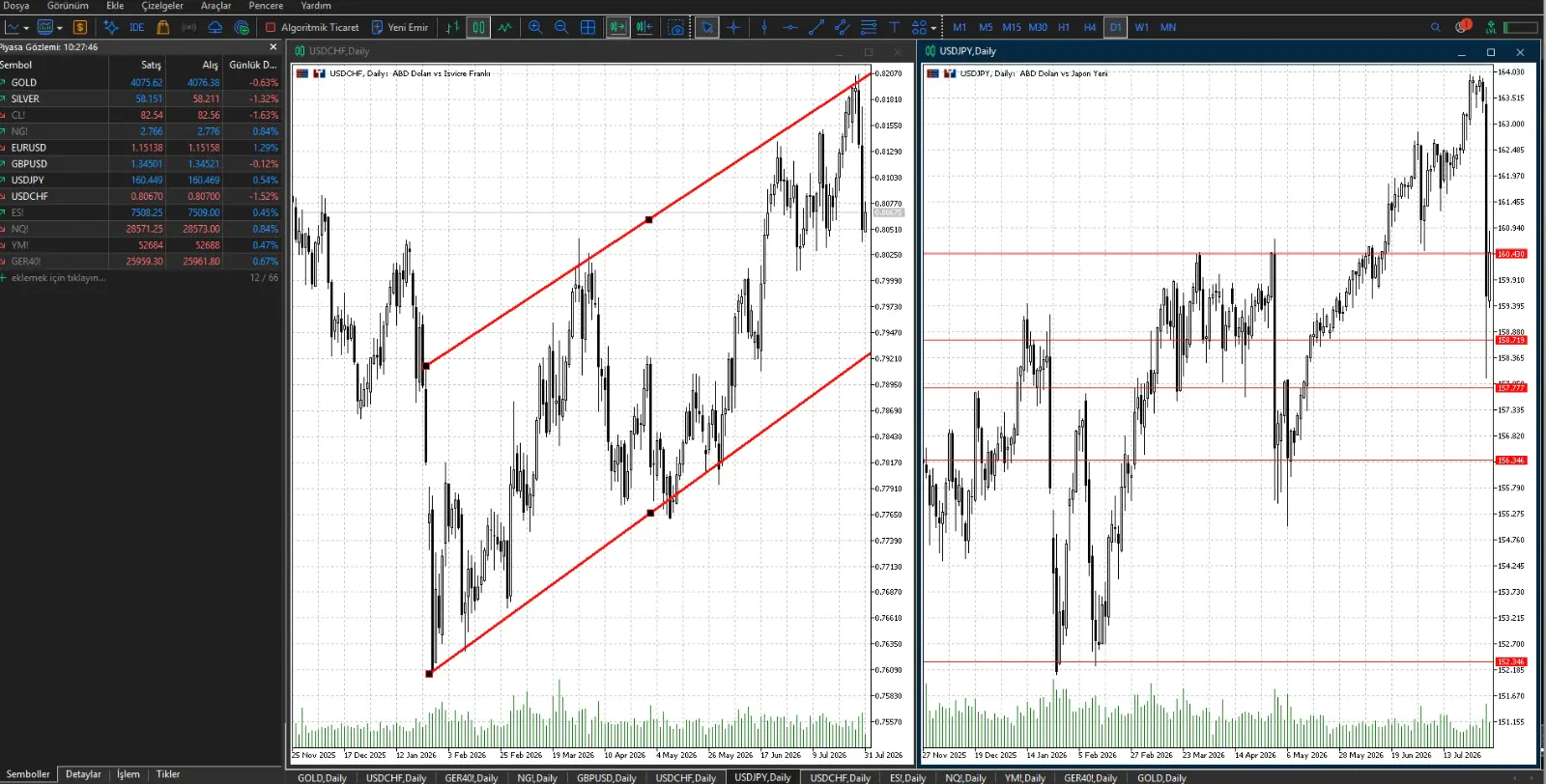 NCM Metatrader 5