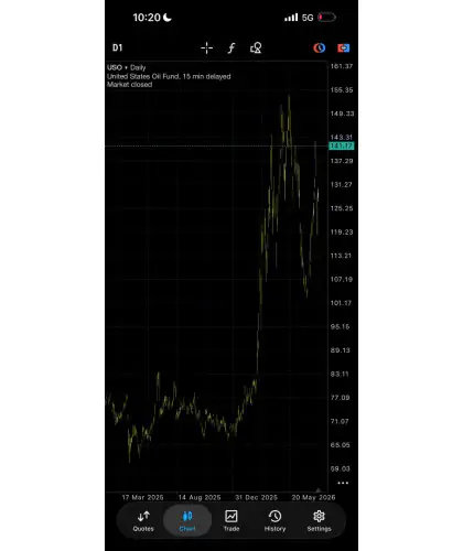 NCM Metatrader 5 Mobile
