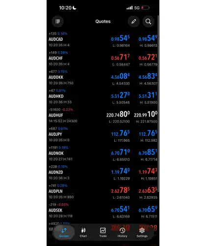 NCM Metatrader 5 Mobile