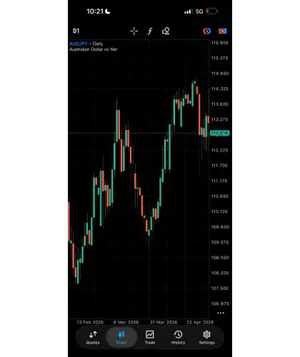 NCM Metatrader 5 Mobile
