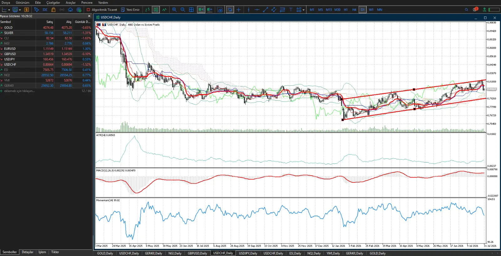 NCM Metatrader 5