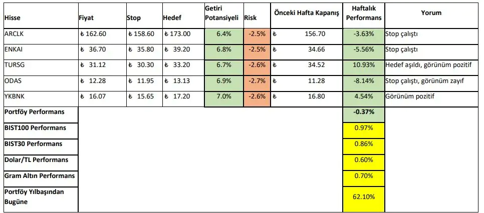18-22 Eylül 2023