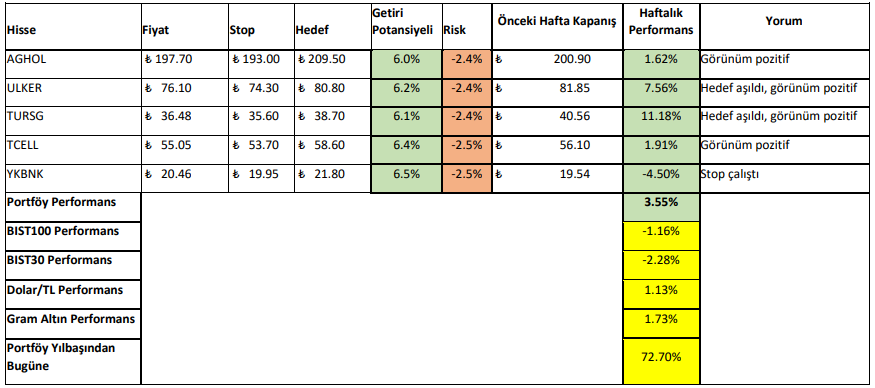 25-29 Aralık 2023