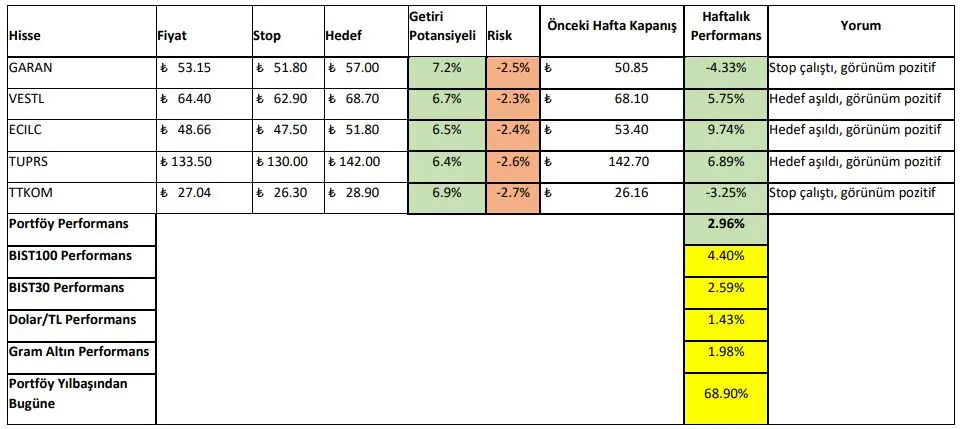 28 Ağustos -1 Eylül 2023