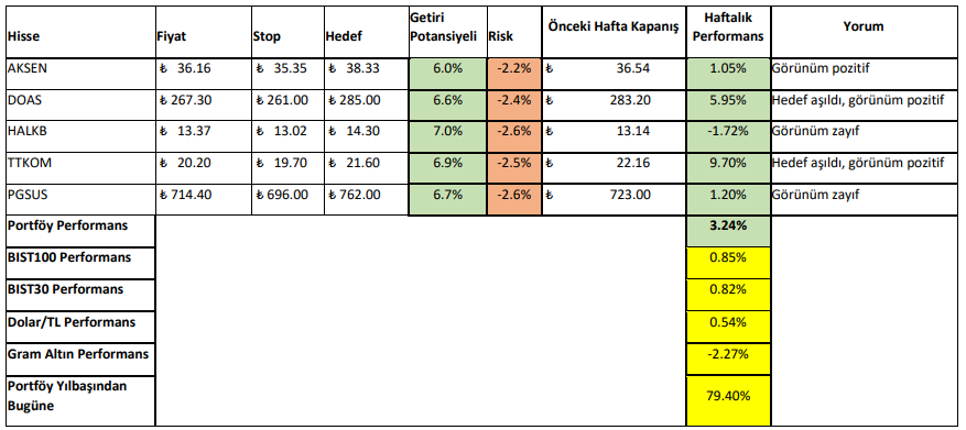 6-10 Kasım 2023