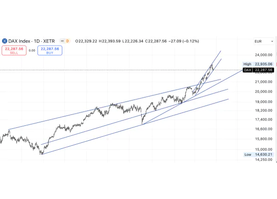 Almanya DAX Endeksi