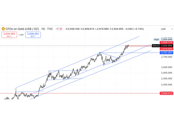 ALTIN