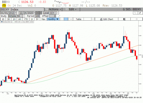 Bloomberg Dolar Endeksi 