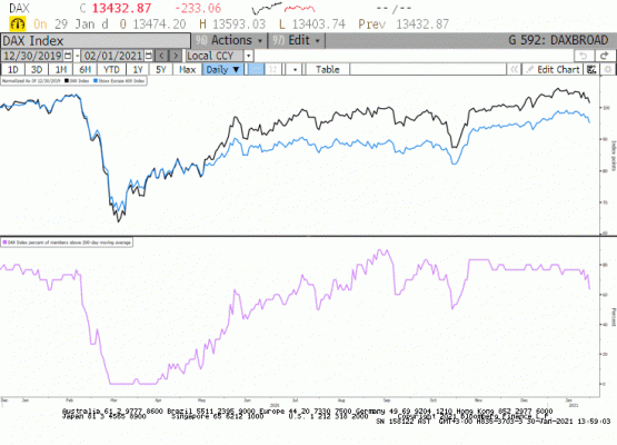 DAX 