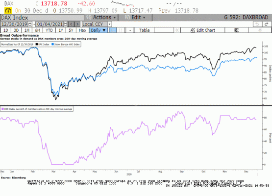 Dax Endeksi Yayılım 