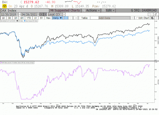 Dax Yayılım 