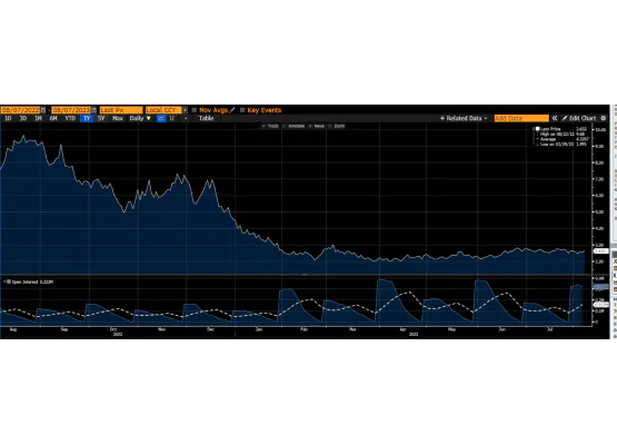 Doğalgaz (NYMEX)