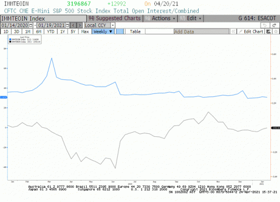 E-mini S&P derinlik (COT)