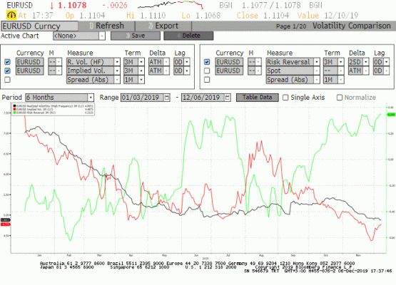 EURUSD Risk Reversal (Call-Put Farkı)