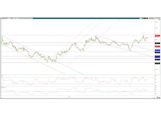 ONS ALTIN(XAUUSD)
