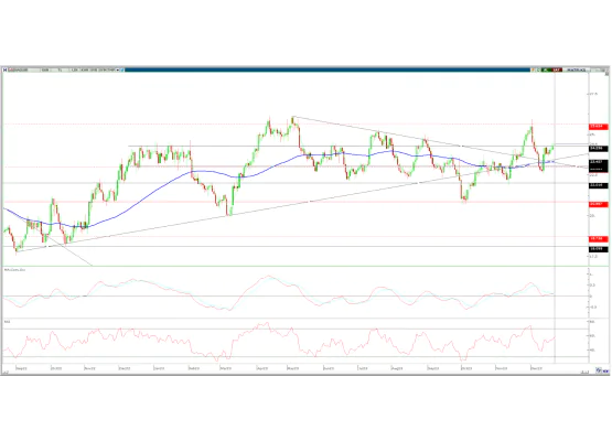 ONS GÜMÜŞ(XAGUSD)