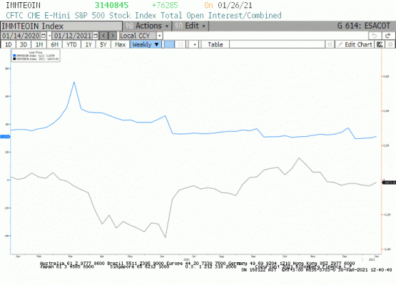 S&P500 derinlik raporu 
