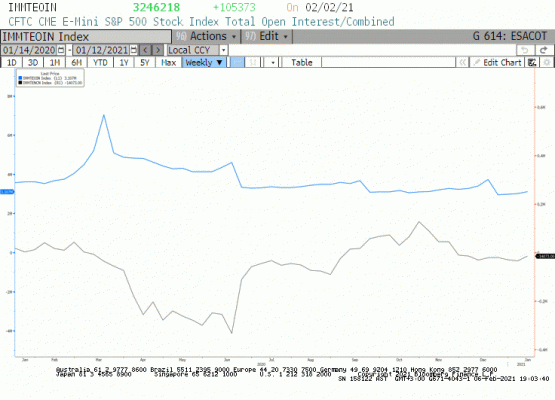 S&P500 ortalama analist tahminleri 