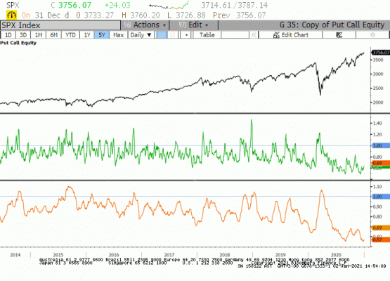 S&P500 put/call rasyosu 