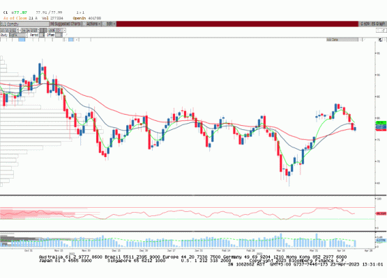 WTI ham petrol