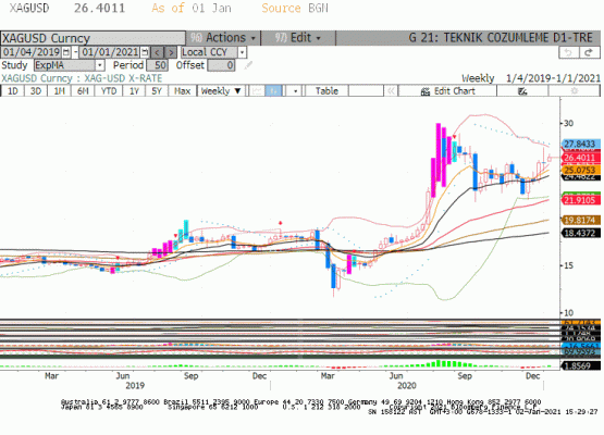 XAG/USD Teknik Analiz 