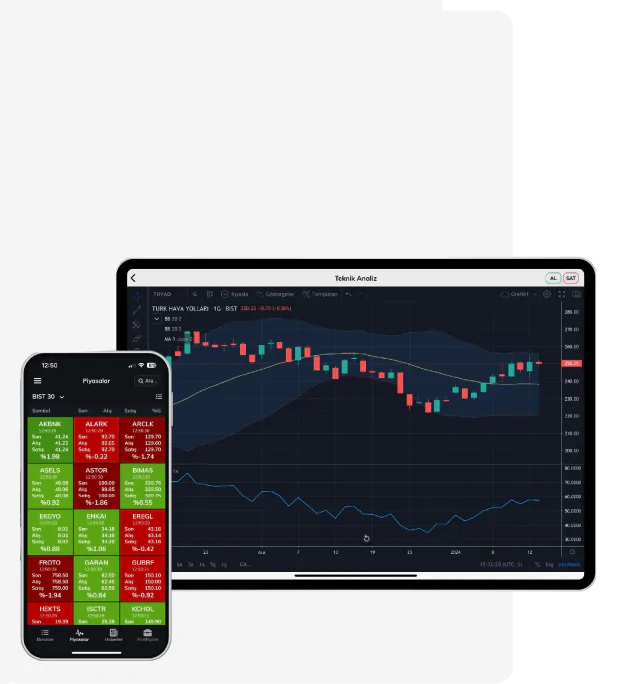iDeal Mobil (iDealGO): Akıllı ve Agresif Trade Deneyimi