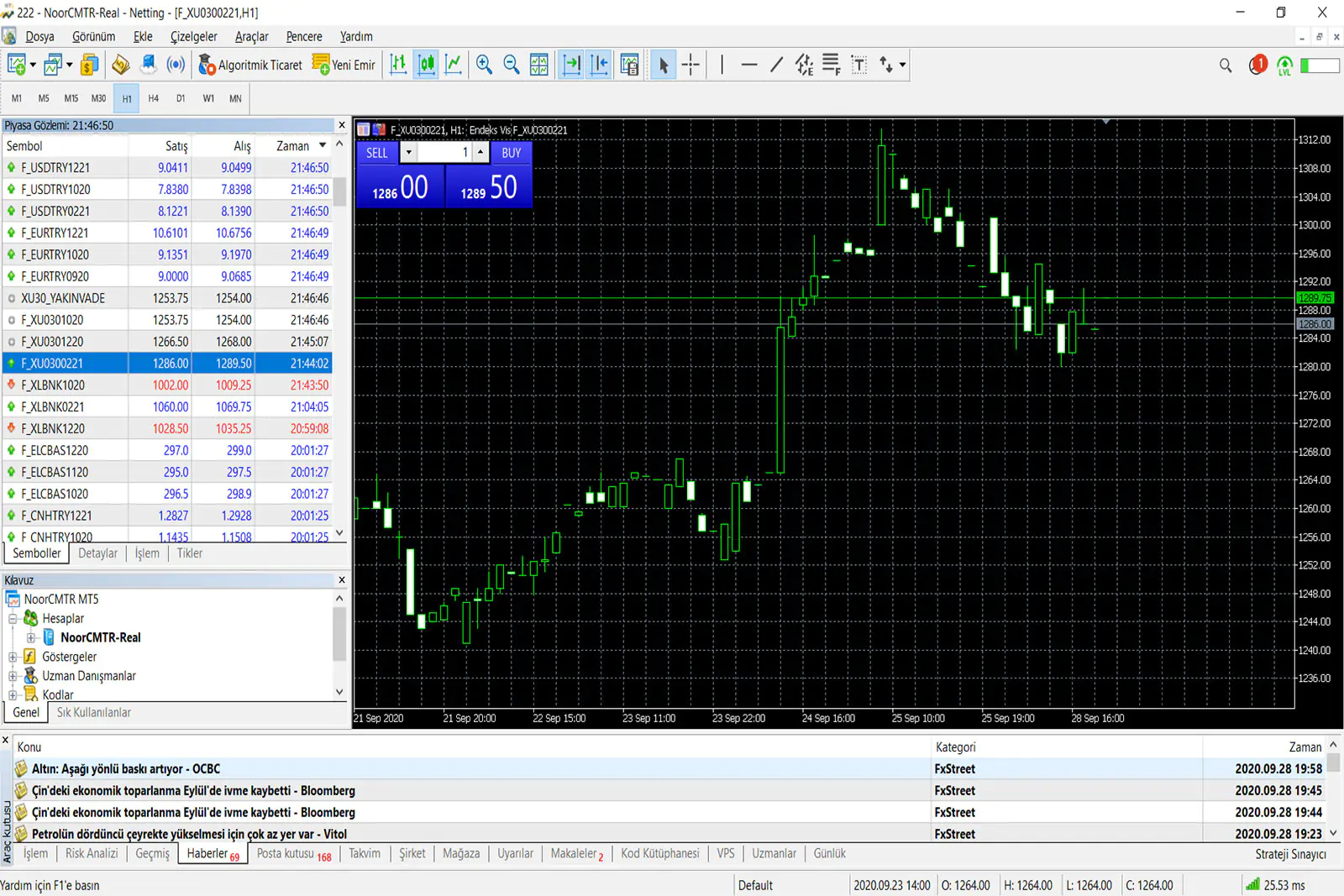 NCM Metatrader 5 BIST30 Grafik