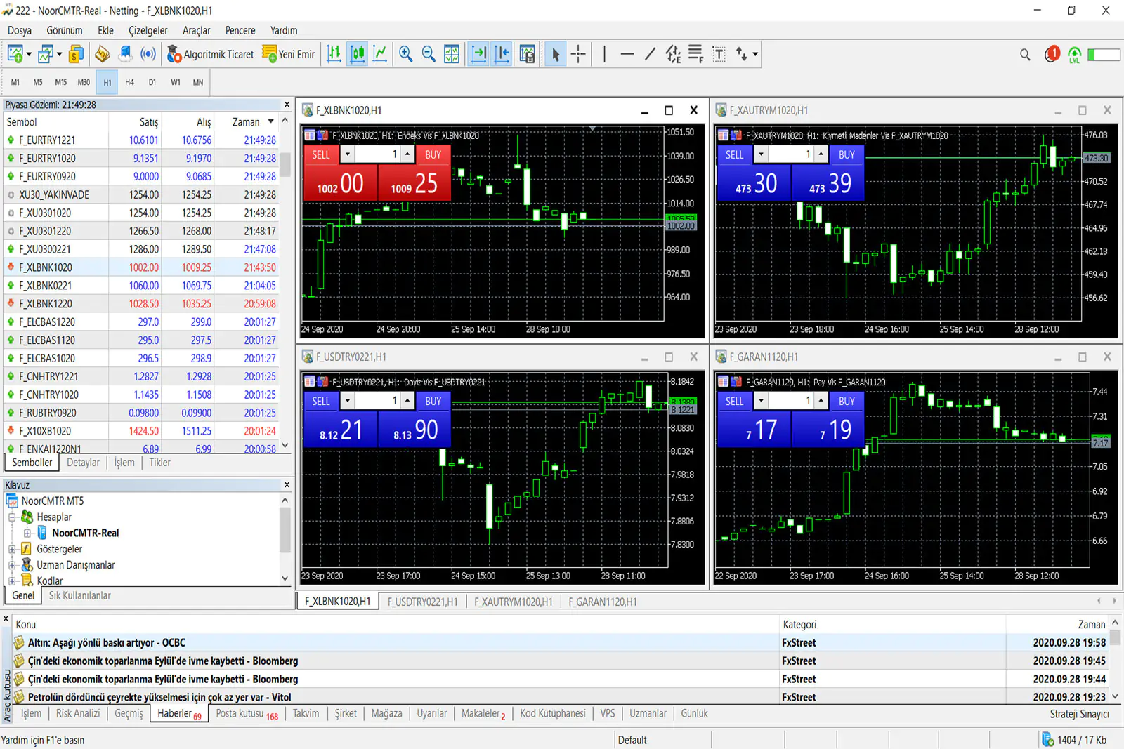 NCM Metatrader 5 Çoklu Grafik