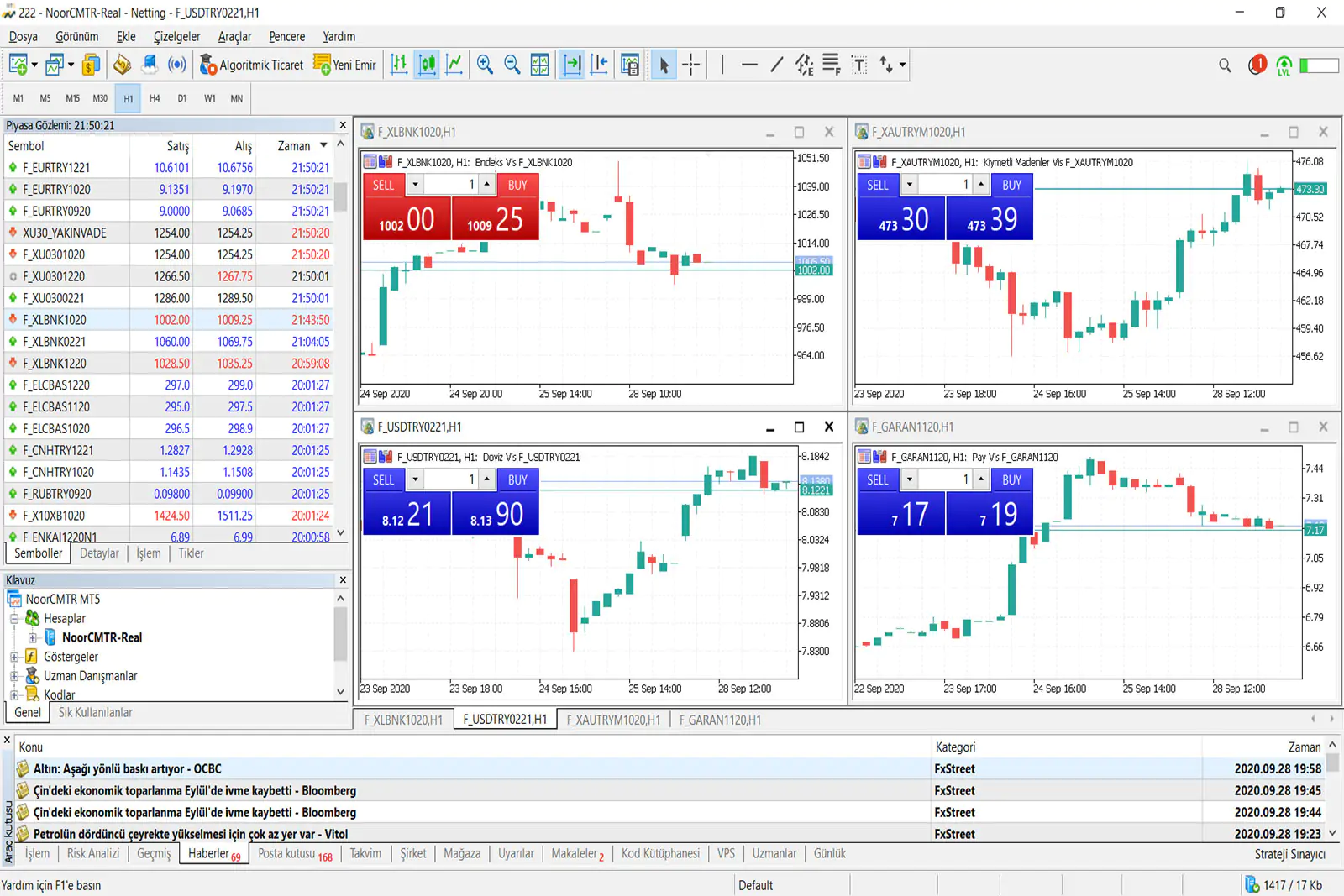 NCM Metatrader 5 Çoklu Grafik Beyaz