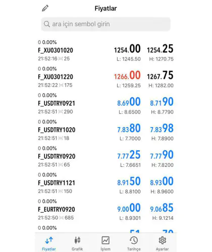 NCM Metatrader 5 Mobile Ürünler