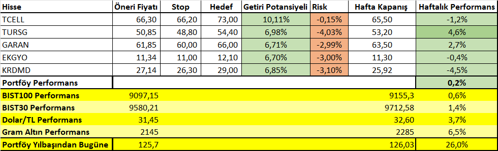 04 Mart - 08 Mart 2024
