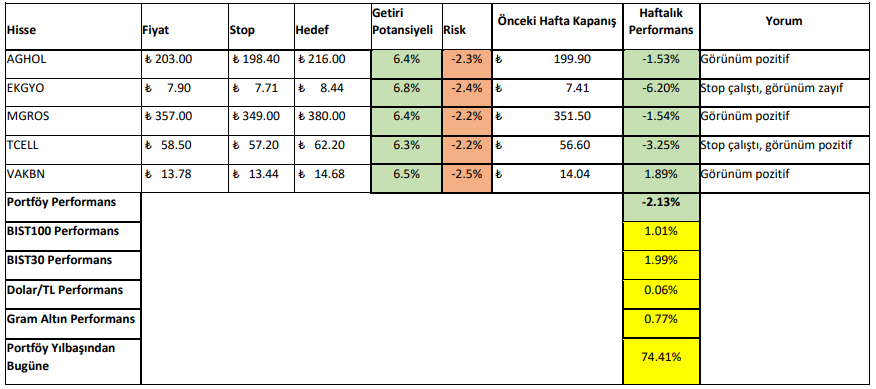 11 - 15 Aralık 2023