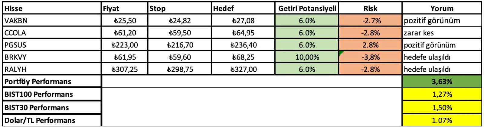 20-24 Ocak Haftası Getirileri: